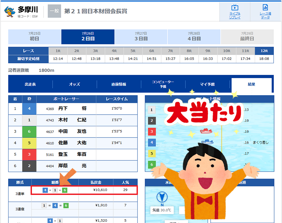 ボートヘブン BOAT HEAVEN 三連単 おすすめ コロガシ サギ テレボート トリガミ ボートレーサー ボートレース ボートレース予想 ボートレース場 ランキング 予想 人気 優良 優良競艇サイト一覧 公営ギャンブル 勝つ方法 口コミ 成績 有料予想 検証 無料予想 特徴 稼げる方法 稼げる競艇 競艇 競艇予想サイト 競艇予想サイト一覧 競艇場 競艇選手 評価 競艇副業 競艇投資 投資 評判 配当 笑副艇 検証 まとめ 収支報告 副業 インフルエンサー 競艇インフルエンサー