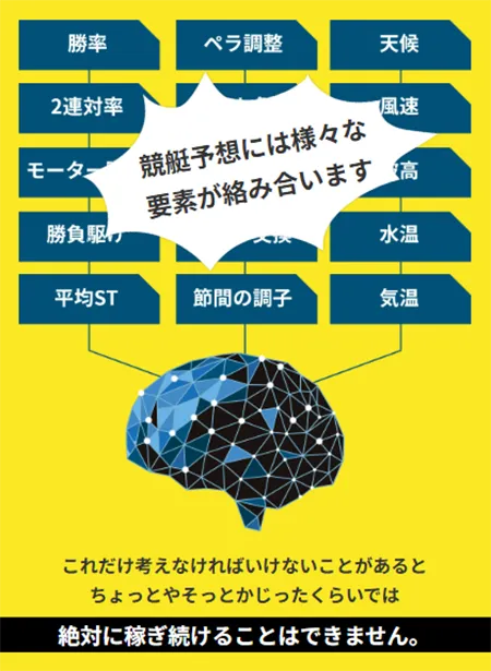 競艇サバイバー　三連単 おすすめ　コロガシ　サギ　 テレボート　トリガミ　ボートレーサー　ボートレース　ボートレース予想　ボートレース場　ランキング　予想　人気　優良　優良競艇サイト一覧　公営ギャンブル　勝つ方法　 口コミ 成績　有料予想　検証　無料予想　特徴　稼げる方法　稼げる競艇　競艇　競艇予想サイト　競艇予想サイト一覧　競艇場　競艇選手　評価　競艇副業　競艇投資　投資 評判　配当　笑副艇　検証　まとめ 収支報告　副業　インフルエンサー　競艇インフルエンサー
