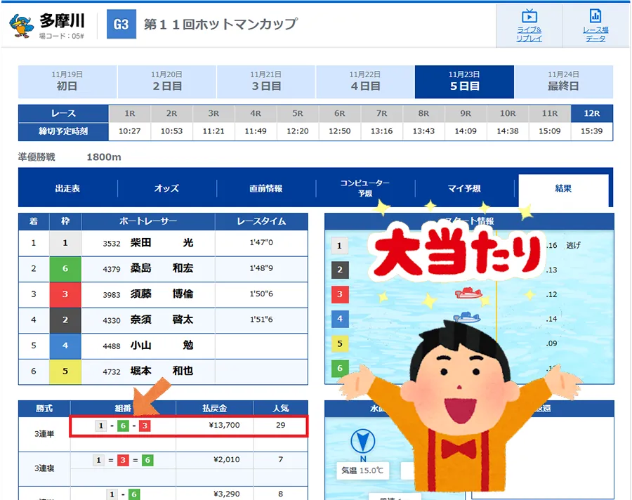 競艇サバイバー　三連単 おすすめ　コロガシ　サギ　 テレボート　トリガミ　ボートレーサー　ボートレース　ボートレース予想　ボートレース場　ランキング　予想　人気　優良　優良競艇サイト一覧　公営ギャンブル　勝つ方法　 口コミ 成績　有料予想　検証　無料予想　特徴　稼げる方法　稼げる競艇　競艇　競艇予想サイト　競艇予想サイト一覧　競艇場　競艇選手　評価　競艇副業　競艇投資　投資 評判　配当　笑副艇　検証　まとめ 収支報告　副業　インフルエンサー　競艇インフルエンサー