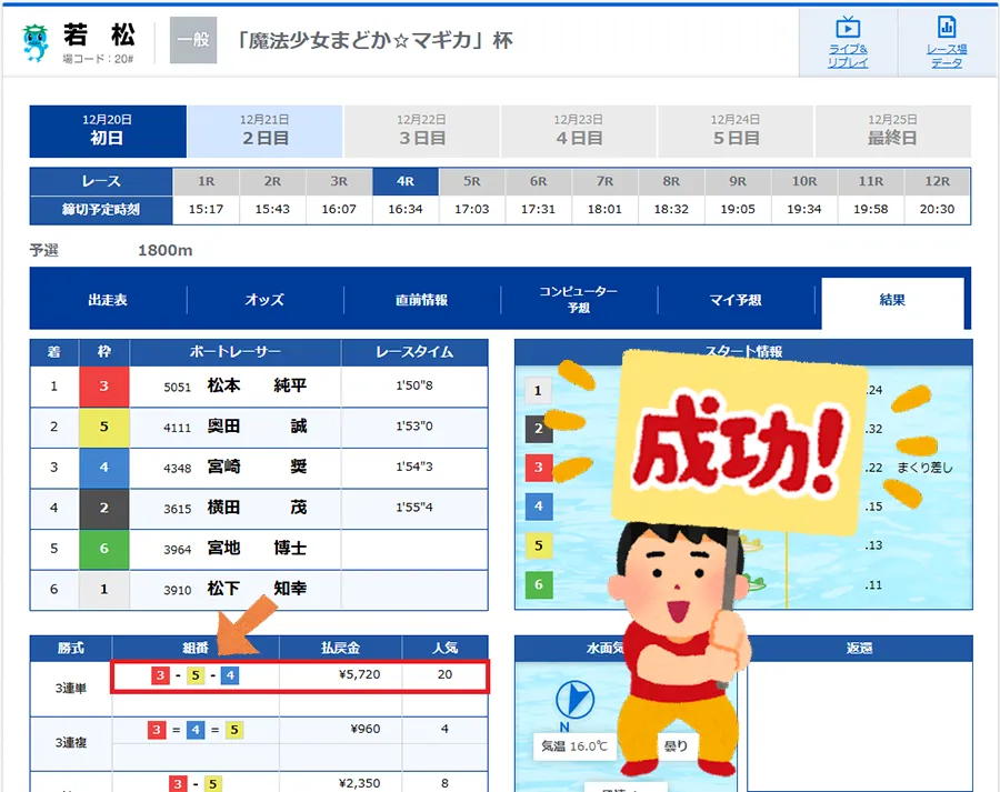 BOAT RIO　ボートリオ　三連単 おすすめ　コロガシ　サギ　 テレボート　トリガミ　ボートレーサー　ボートレース　ボートレース予想　ボートレース場　ランキング　予想　人気　優良　優良競艇サイト一覧　公営ギャンブル　勝つ方法　 口コミ 成績　有料予想　検証　無料予想　特徴　稼げる方法　稼げる競艇　競艇　競艇予想サイト　競艇予想サイト一覧　競艇場　競艇選手　評価　競艇副業　競艇投資　投資 評判　配当　笑副艇　検証　まとめ 収支報告　副業　インフルエンサー　競艇インフルエンサー