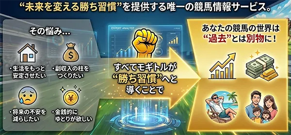 モギトル　競馬　競馬予想サイト　三連単 おすすめ　コロガシ　サギ　 テレボート　トリガミ　ボートレーサー　ボートレース　ボートレース予想　ボートレース場　ランキング　予想　人気　優良　優良競艇サイト一覧　公営ギャンブル　勝つ方法　 口コミ 成績　有料予想　検証　無料予想　特徴　稼げる方法　稼げる競艇　競艇　競艇予想サイト　競艇予想サイト一覧　競艇場　競艇選手　評価　競艇副業　競艇投資　投資 評判　配当　笑副艇　検証　まとめ 収支報告　副業　インフルエンサー　競艇インフルエンサー