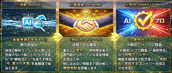 モギトル　競馬　競馬予想サイト　三連単 おすすめ　コロガシ　サギ　 テレボート　トリガミ　ボートレーサー　ボートレース　ボートレース予想　ボートレース場　ランキング　予想　人気　優良　優良競艇サイト一覧　公営ギャンブル　勝つ方法　 口コミ 成績　有料予想　検証　無料予想　特徴　稼げる方法　稼げる競艇　競艇　競艇予想サイト　競艇予想サイト一覧　競艇場　競艇選手　評価　競艇副業　競艇投資　投資 評判　配当　笑副艇　検証　まとめ 収支報告　副業　インフルエンサー　競艇インフルエンサー