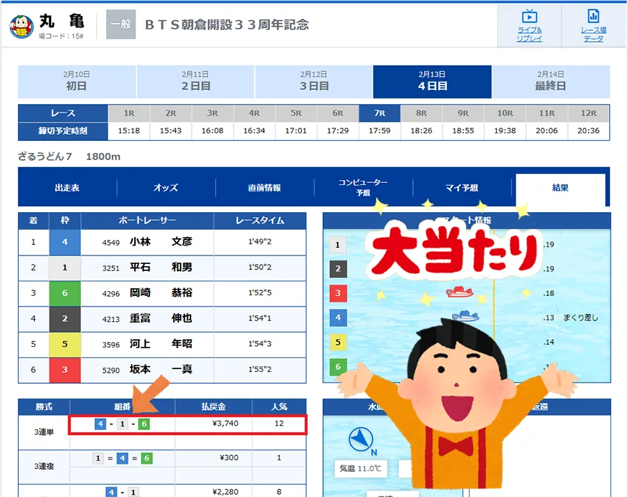 ボートファンタジー　BOAT FANTASY　三連単 おすすめ　コロガシ　サギ　 テレボート　トリガミ　ボートレーサー　ボートレース　ボートレース予想　ボートレース場　ランキング　予想　人気　優良　優良競艇サイト一覧　公営ギャンブル　勝つ方法　 口コミ 成績　有料予想　検証　無料予想　特徴　稼げる方法　稼げる競艇　競艇　競艇予想サイト　競艇予想サイト一覧　競艇場　競艇選手　評価　競艇副業　競艇投資　投資 評判　配当　笑副艇　検証　まとめ 収支報告　副業　インフルエンサー　競艇インフルエンサー