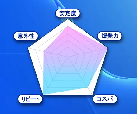 クリアボート CLEAR BOAT 三連単 おすすめ コロガシ サギ テレボート トリガミ ボートレーサー ボートレース ボートレース予想 ボートレース場 ランキング 予想 人気 優良 優良競艇サイト一覧 公営ギャンブル 勝つ方法 口コミ 成績 有料予想 検証 無料予想 特徴 稼げる方法 稼げる競艇 競艇 競艇予想サイト 競艇予想サイト一覧 競艇場 競艇選手 評価 競艇副業 競艇投資 投資 評判 配当 笑副艇 検証 まとめ 収支報告 副業 インフルエンサー 競艇インフルエンサー