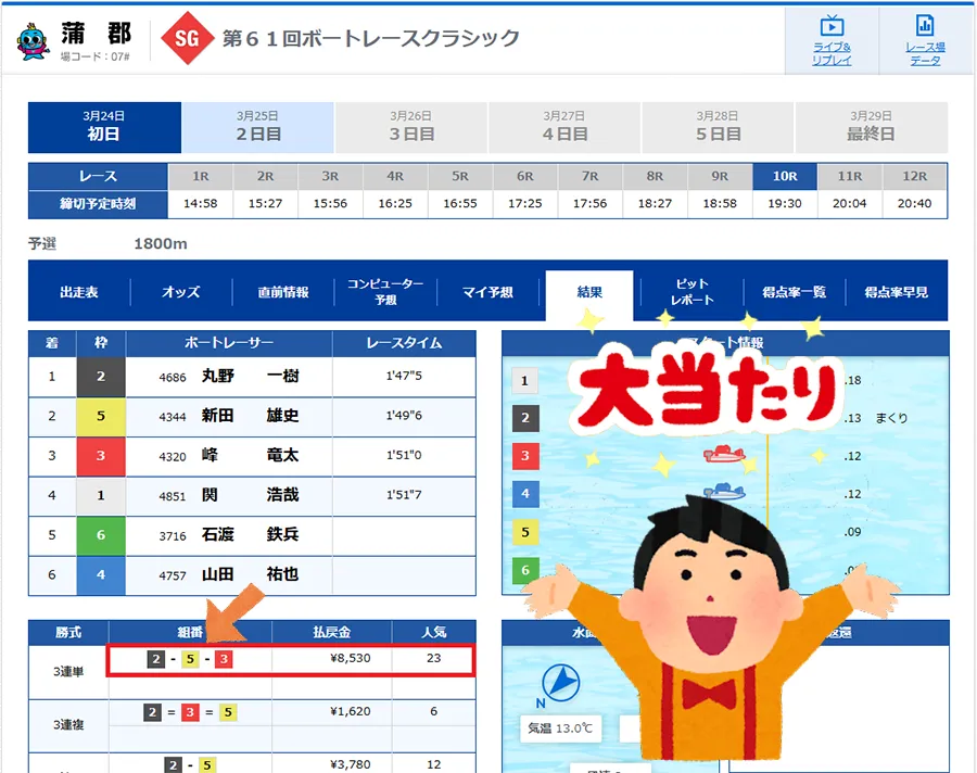 クリアボート　CLEAR BOAT　三連単 おすすめ　コロガシ　サギ　 テレボート　トリガミ　ボートレーサー　ボートレース　ボートレース予想　ボートレース場　ランキング　予想　人気　優良　優良競艇サイト一覧　公営ギャンブル　勝つ方法　 口コミ 成績　有料予想　検証　無料予想　特徴　稼げる方法　稼げる競艇　競艇　競艇予想サイト　競艇予想サイト一覧　競艇場　競艇選手　評価　競艇副業　競艇投資　投資 評判　配当　笑副艇　検証　まとめ 収支報告　副業　インフルエンサー　競艇インフルエンサー