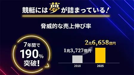 競艇ドリーム　BOATRACE DREAM　三連単 おすすめ　コロガシ　サギ　 テレボート　トリガミ　ボートレーサー　ボートレース　ボートレース予想　ボートレース場　ランキング　予想　人気　優良　優良競艇サイト一覧　公営ギャンブル　勝つ方法　 口コミ 成績　有料予想　検証　無料予想　特徴　稼げる方法　稼げる競艇　競艇　競艇予想サイト　競艇予想サイト一覧　競艇場　競艇選手　評価　競艇副業　競艇投資　投資 評判　配当　笑副艇　検証　まとめ 収支報告　副業　インフルエンサー　競艇インフルエンサー