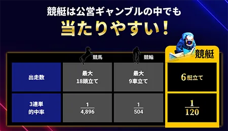競艇ドリーム　BOATRACE DREAM　三連単 おすすめ　コロガシ　サギ　 テレボート　トリガミ　ボートレーサー　ボートレース　ボートレース予想　ボートレース場　ランキング　予想　人気　優良　優良競艇サイト一覧　公営ギャンブル　勝つ方法　 口コミ 成績　有料予想　検証　無料予想　特徴　稼げる方法　稼げる競艇　競艇　競艇予想サイト　競艇予想サイト一覧　競艇場　競艇選手　評価　競艇副業　競艇投資　投資 評判　配当　笑副艇　検証　まとめ 収支報告　副業　インフルエンサー　競艇インフルエンサー