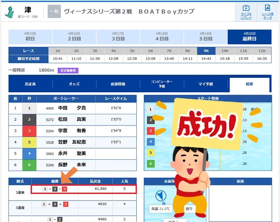 競艇ドリーム　BOATRACE DREAM　三連単 おすすめ　コロガシ　サギ　 テレボート　トリガミ　ボートレーサー　ボートレース　ボートレース予想　ボートレース場　ランキング　予想　人気　優良　優良競艇サイト一覧　公営ギャンブル　勝つ方法　 口コミ 成績　有料予想　検証　無料予想　特徴　稼げる方法　稼げる競艇　競艇　競艇予想サイト　競艇予想サイト一覧　競艇場　競艇選手　評価　競艇副業　競艇投資　投資 評判　配当　笑副艇　検証　まとめ 収支報告　副業　インフルエンサー　競艇インフルエンサー
