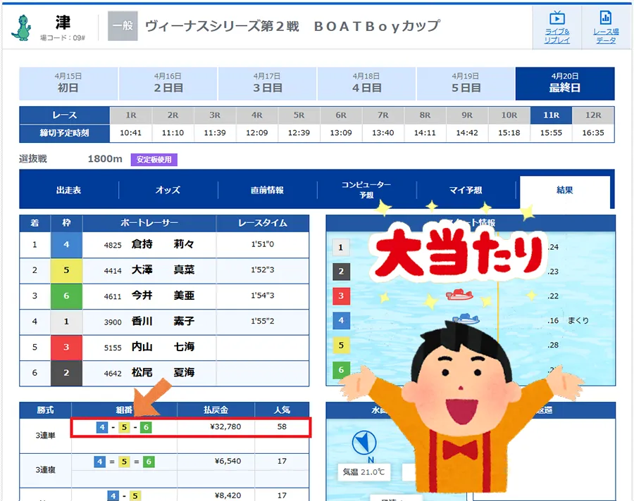 競艇ドリーム　BOATRACE DREAM　三連単 おすすめ　コロガシ　サギ　 テレボート　トリガミ　ボートレーサー　ボートレース　ボートレース予想　ボートレース場　ランキング　予想　人気　優良　優良競艇サイト一覧　公営ギャンブル　勝つ方法　 口コミ 成績　有料予想　検証　無料予想　特徴　稼げる方法　稼げる競艇　競艇　競艇予想サイト　競艇予想サイト一覧　競艇場　競艇選手　評価　競艇副業　競艇投資　投資 評判　配当　笑副艇　検証　まとめ 収支報告　副業　インフルエンサー　競艇インフルエンサー